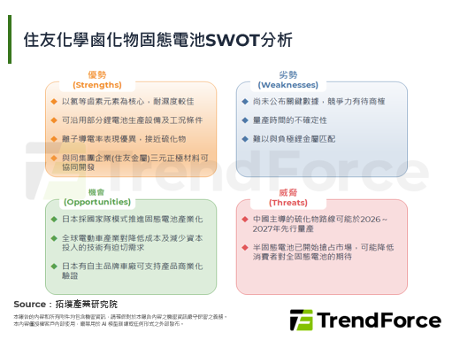 住友化学以「制程相容」思维切入