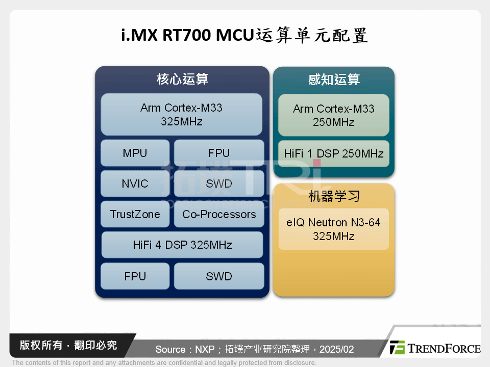 AI MCU聚焦智慧制造、辅助驾驶与安防监控应用