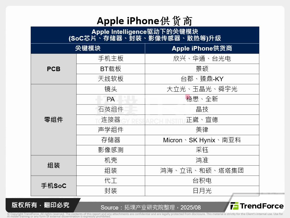 Apple iPhone供应商