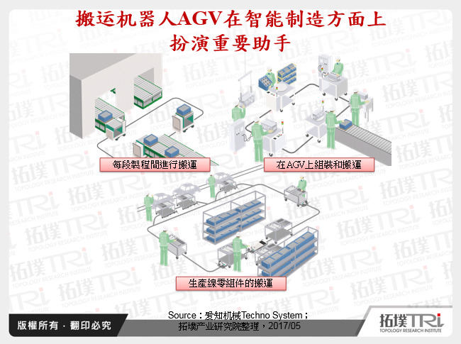 搬运机器人AGV在智慧制造方面上扮演重要助手