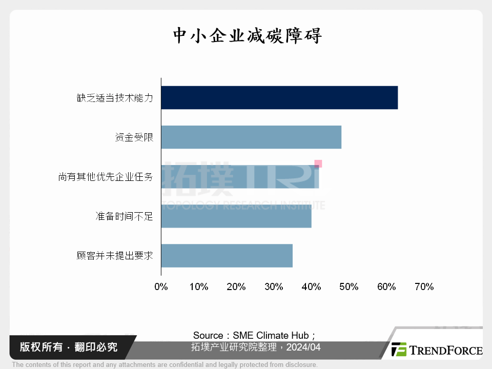 美国净零碳排转型策略发展