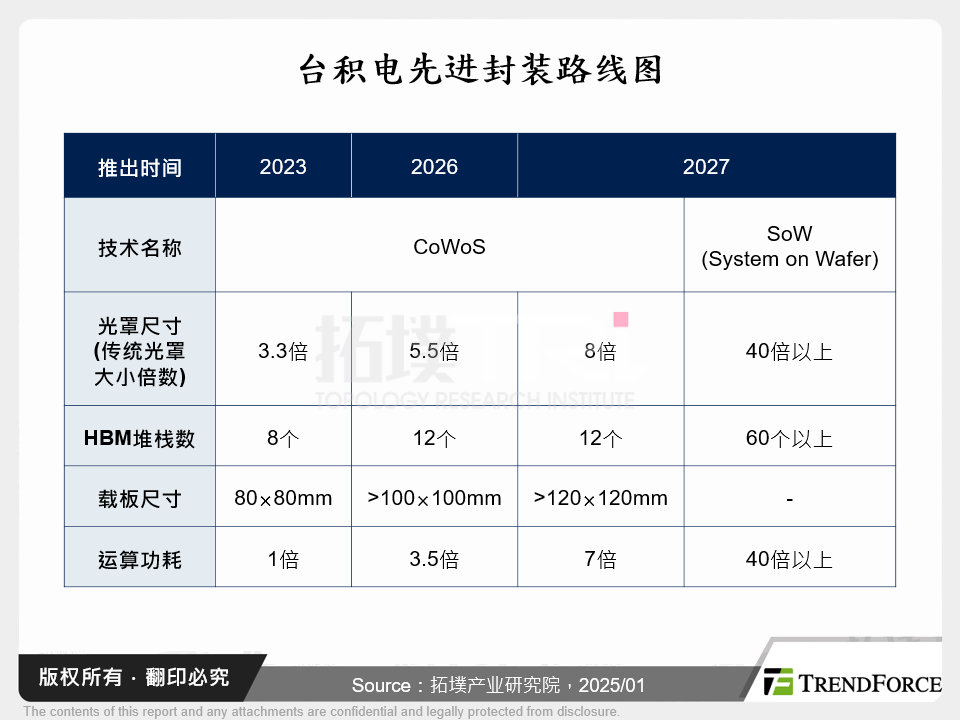 AI赋能：论IC制造技术发展