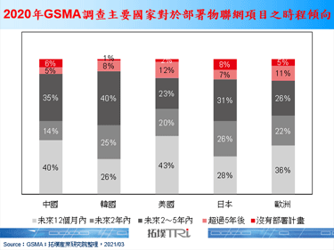 物联网于MWCS 2021聚焦5G AIoT于制造、汽车与航空之应用发展