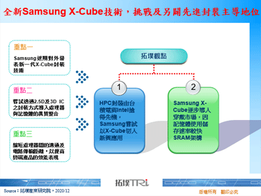 全新Samsung X-Cube技术，挑战及另辟先进封装主导地位