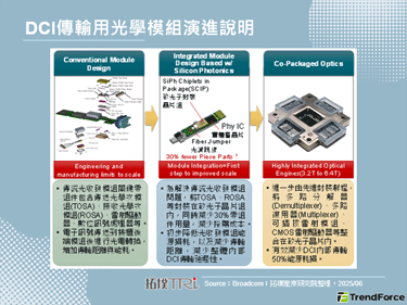 【拓墣论坛】AI浪潮趋势下，资
