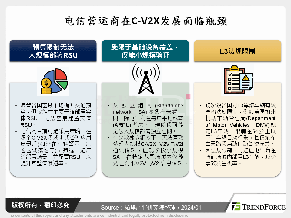 全球C-V2X区域市场发展与电信商布局