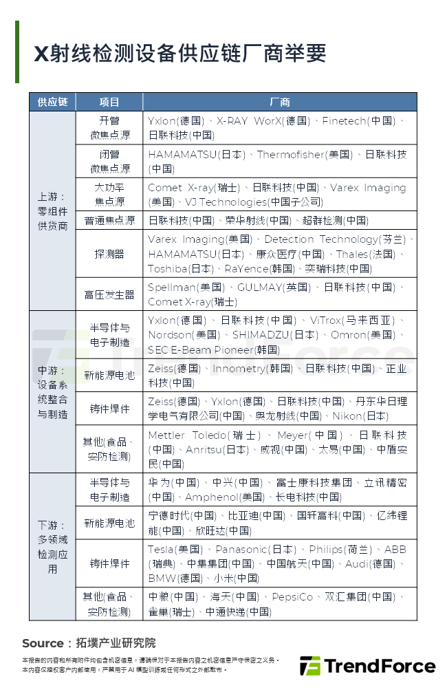 X射线检测设备供应链厂商举要
