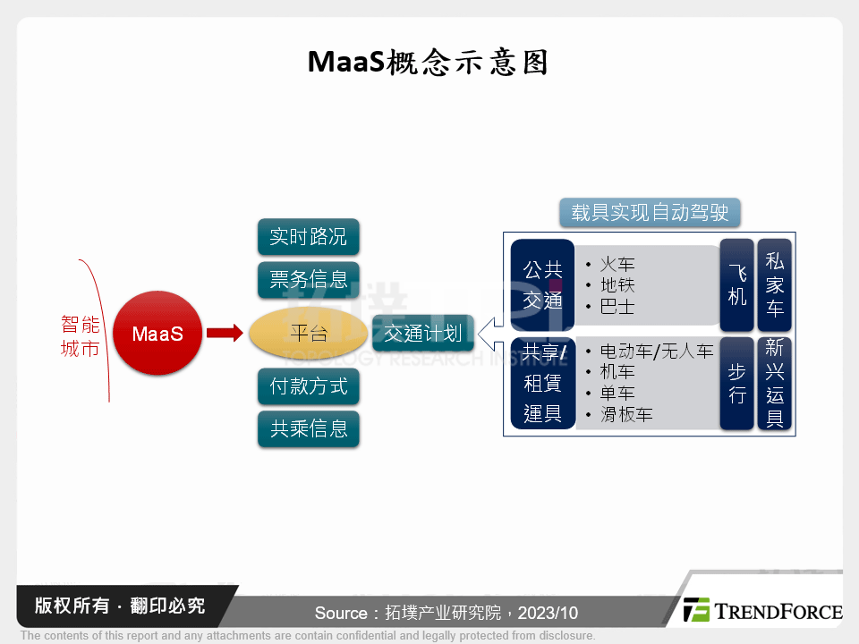 自动驾驶商用化的发展与挑战