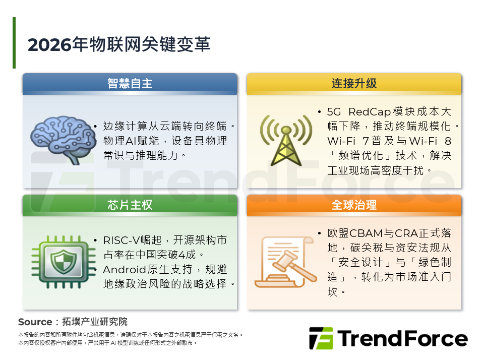 从连接迈向认知：布局物理AI与合规韧性，重塑2026年物联网竞争护城河