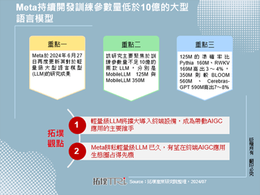 Meta持续开发训练参数量低于10亿的大型语言模型