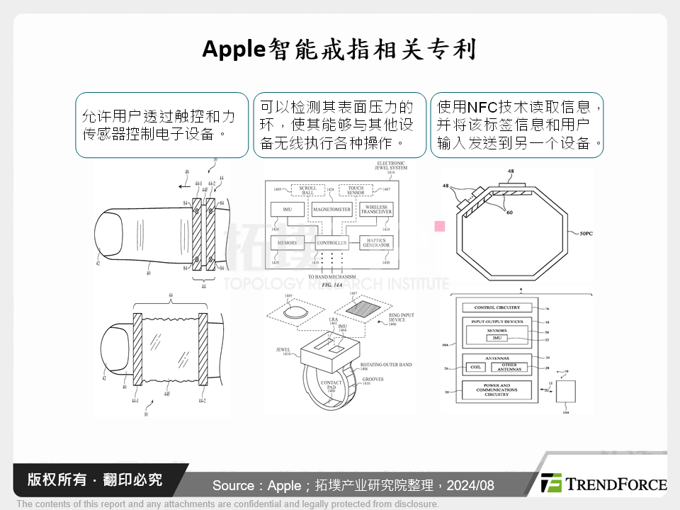 Apple智慧戒指相关专利