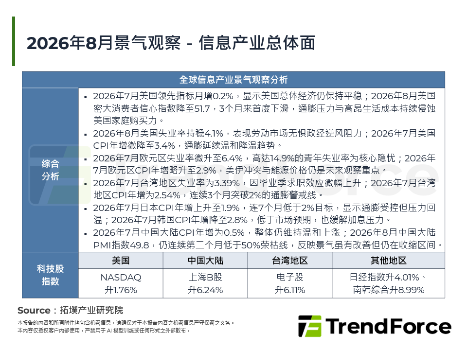 2026年8月景气观察－资讯产业总体面
