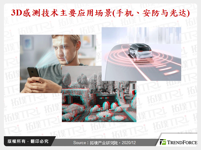 3D感测技术主要应用场景(手机、安防与光达)