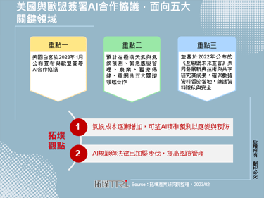 美国与欧盟签署AI合作协议，面向五大关键领域