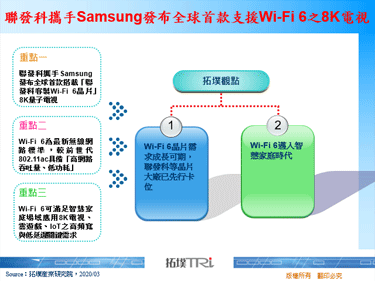 联发科携手Samsung发布全球首款支援Wi-Fi 6之8K电视