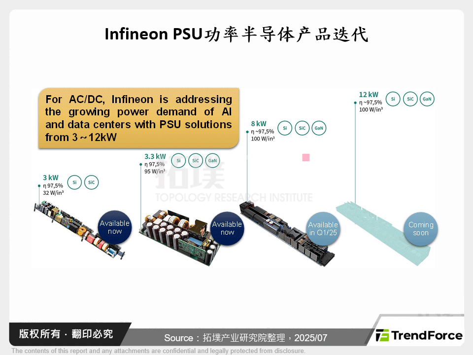 Infineon PSU功率半导体产品迭代