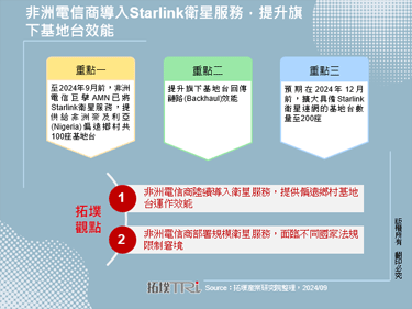 非洲电信商导入Starlink卫星服务，提升旗下基地台效能