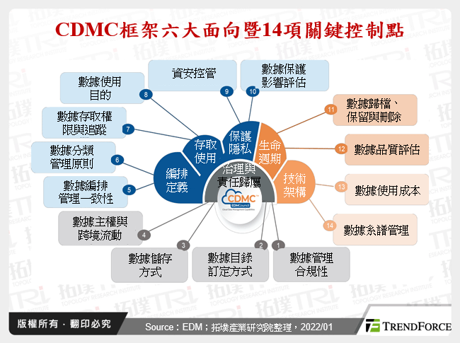 云端运算2021年回顾与2022年展望