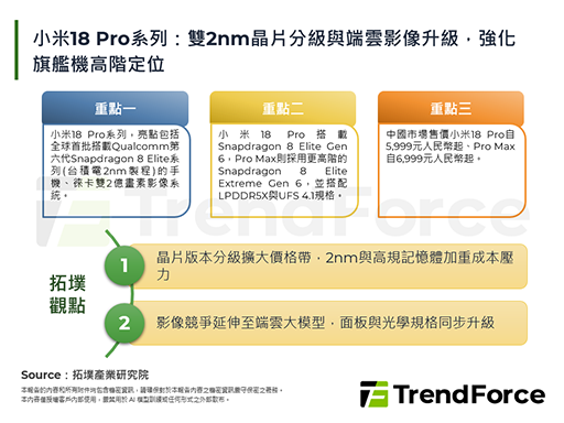 小米18 Pro系列：双2nm