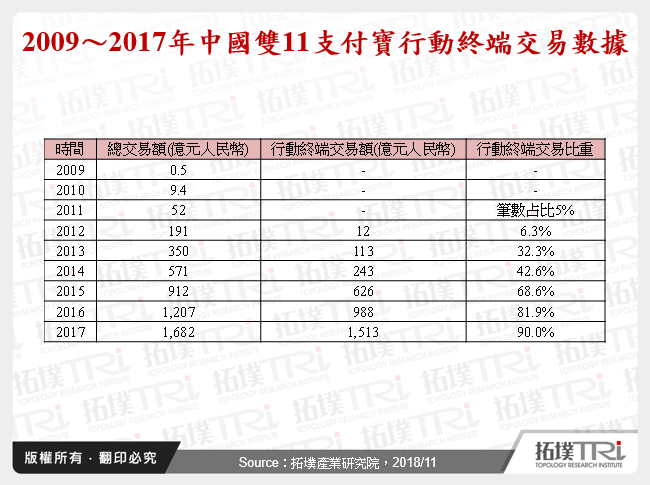 行动支付发展动态与技术探索