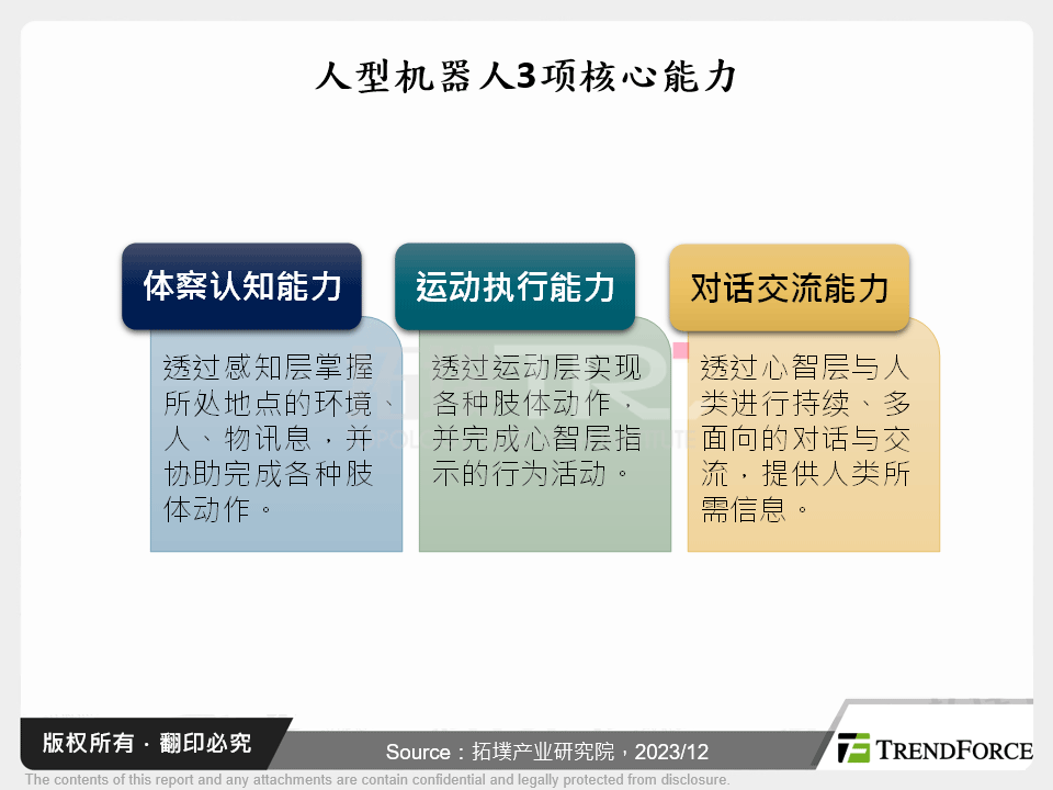 人型机器人3项核心能力