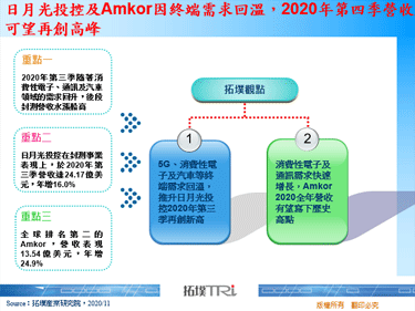 日月光投控及Amkor因终端需求回温，2020年第四季营收可望再创高峰
