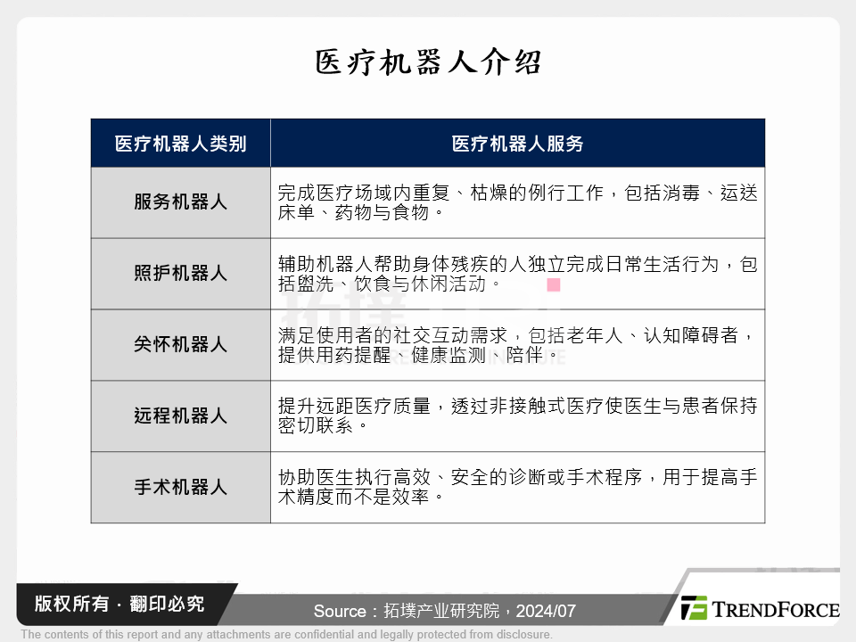 医疗机器人介绍