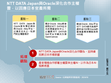 NTT DATA Japan与