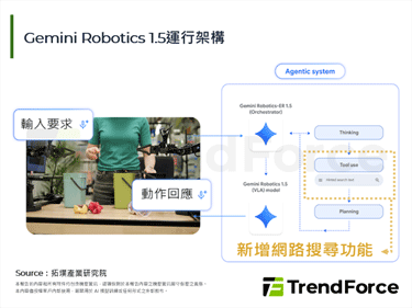 Google推出机器人AI模型