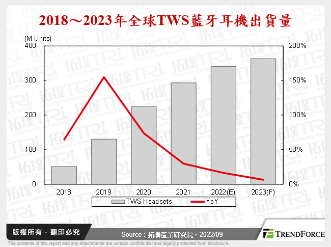 蓝牙技术强化，推动TWS蓝牙耳机市场发展