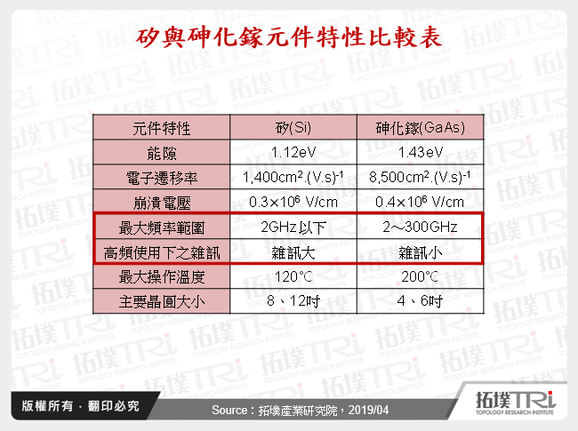 从手机市场看GaAs发展现况－5G基地台布建为关键要素