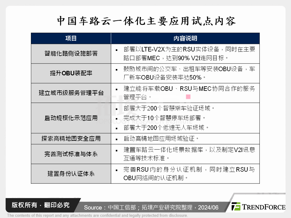 车联网发展关键，全球电信商V2I布局剖析