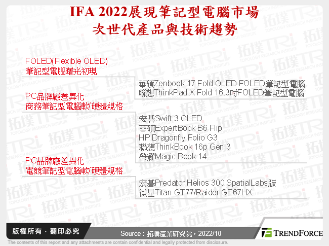 由IFA 2022综观全球笔记型电脑市场次世代产品与技术趋势