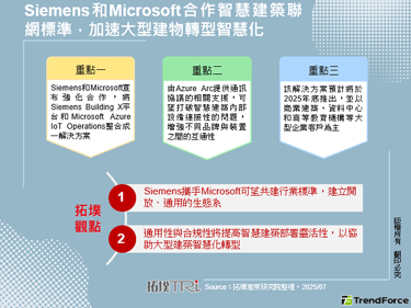 Siemens和Microso