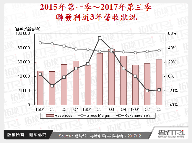 台湾与中国Fabless IC产业竞争现况和可因应作为