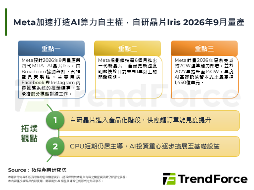 Meta加速打造AI算力自主权