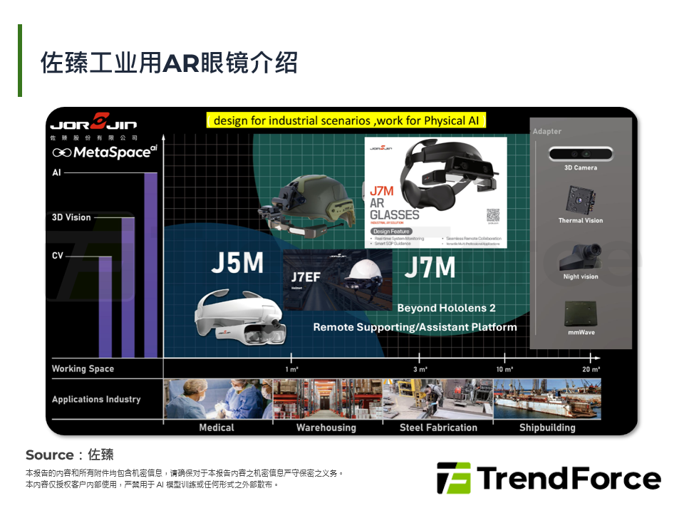 佐臻工业用AR眼镜介绍