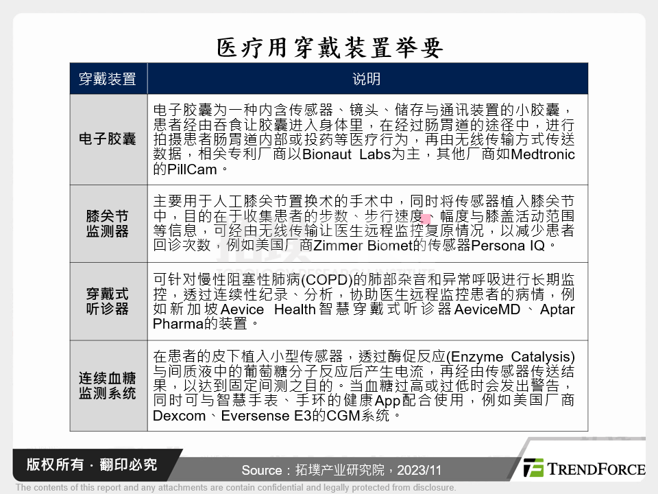 医疗用穿戴装置举要