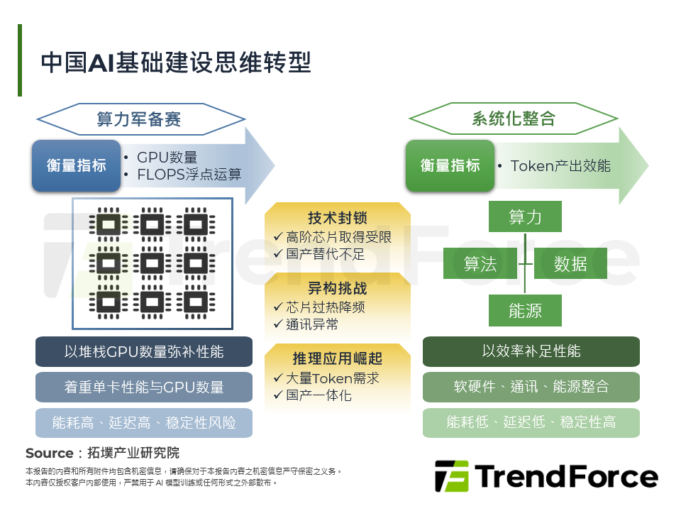 中国AI基础建设思维转型