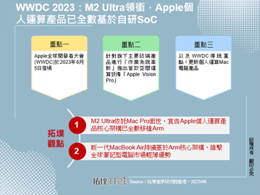 WWDC 2023：M2 Ultra领衔，Apple个人运算产品已全数基于自研SoC