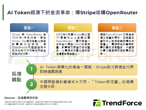 AI Token经济下的金流革