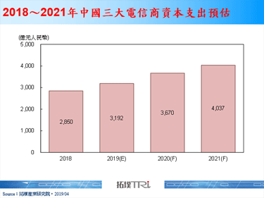 【精华】中国5G产业现况与商机探索