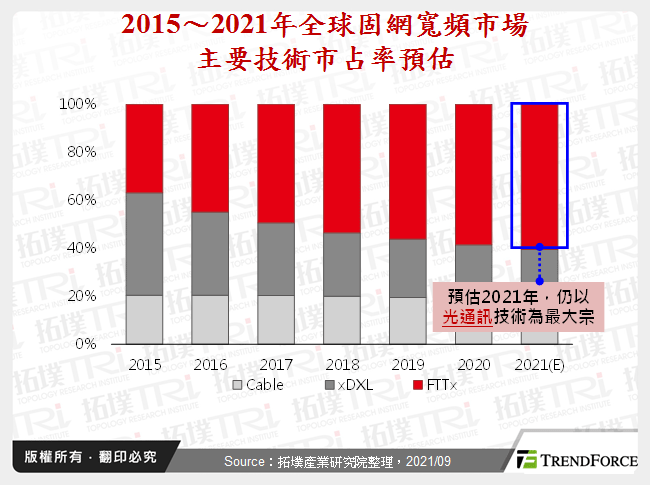 全球光通讯市场发展趋势分析