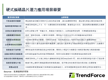 【精华】从通用算力到极致专用：