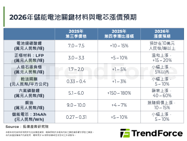 【精华】储能电池产业2025年