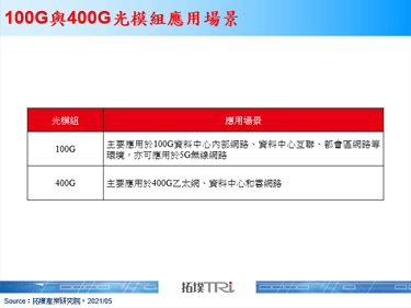 中国移动5G回传网路全面引入100G光网路
