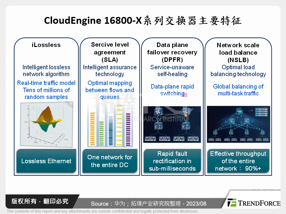 CloudEngine 16800-X系列交换器主要特征