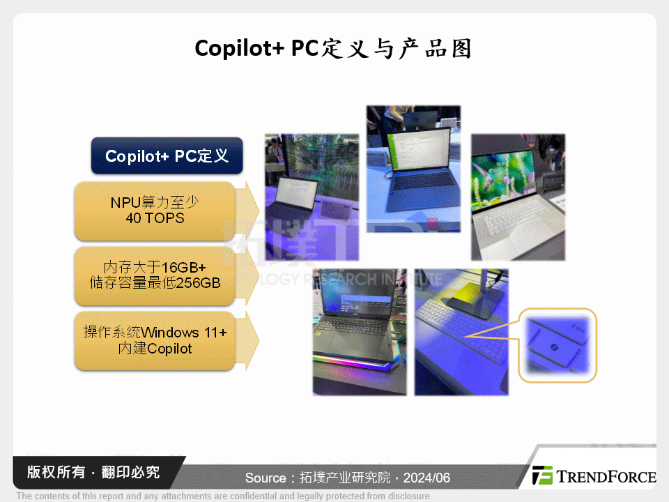 Copilot+ PC定义与产品图