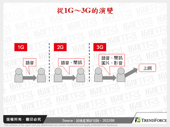 6G无线通讯发展趋势分析