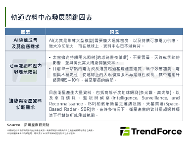 2026年太空轨道AI资料中心